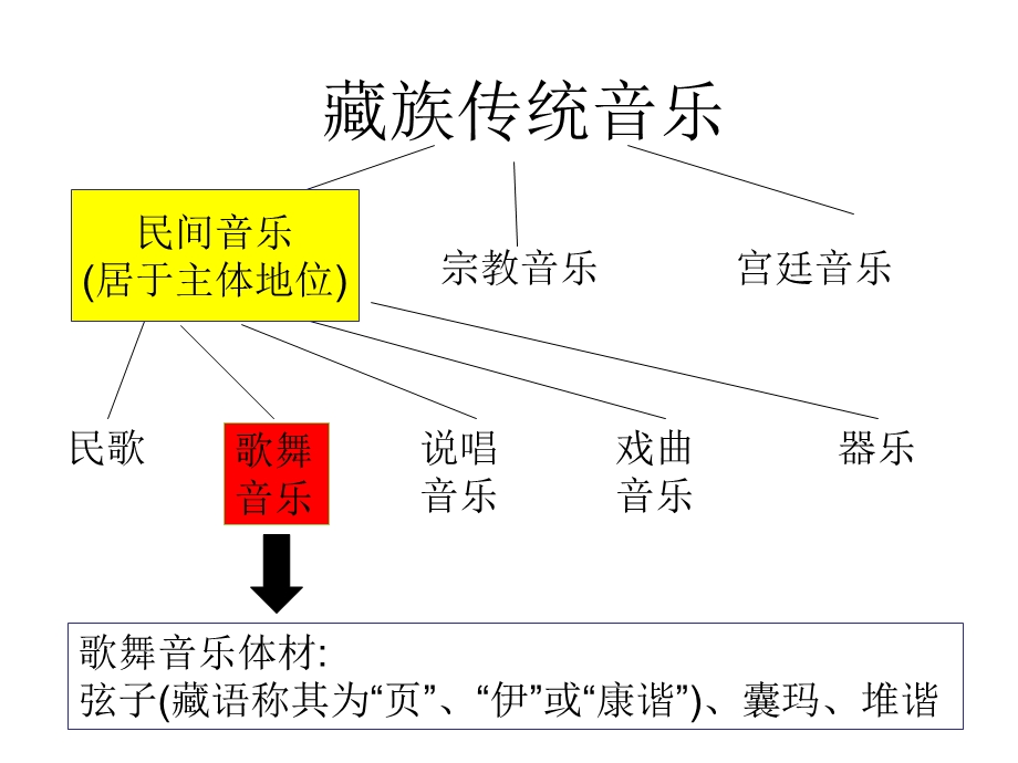 献上最洁白的哈达.ppt_第2页