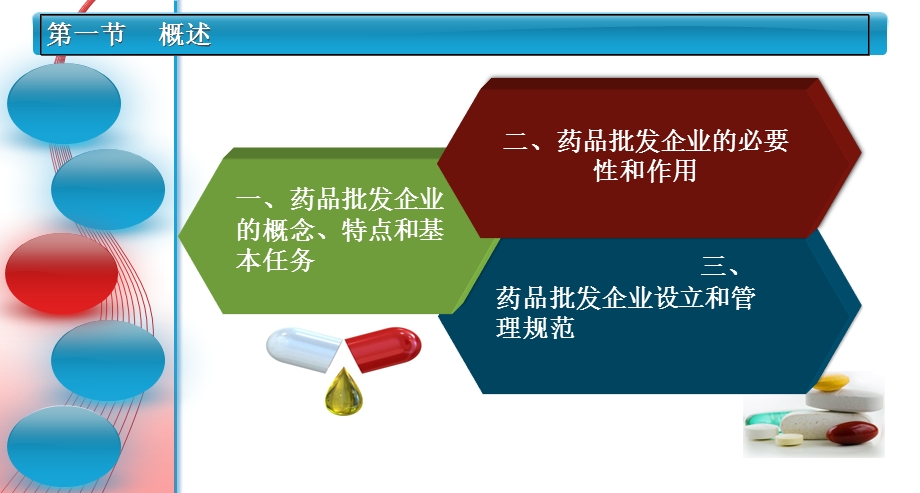 药品经营企业管理.ppt_第3页