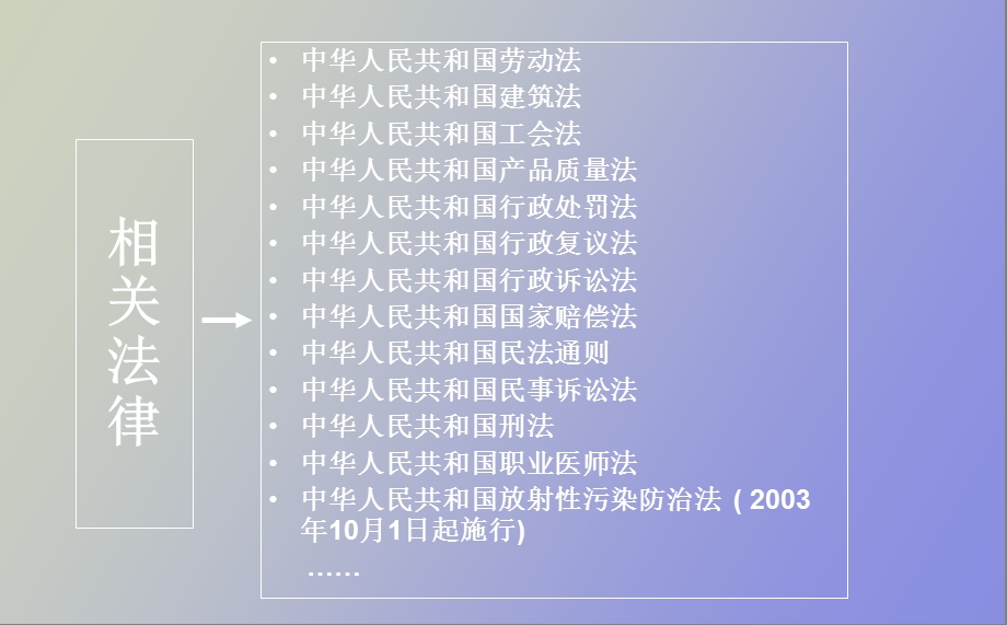 职业病防治法讲.ppt_第3页