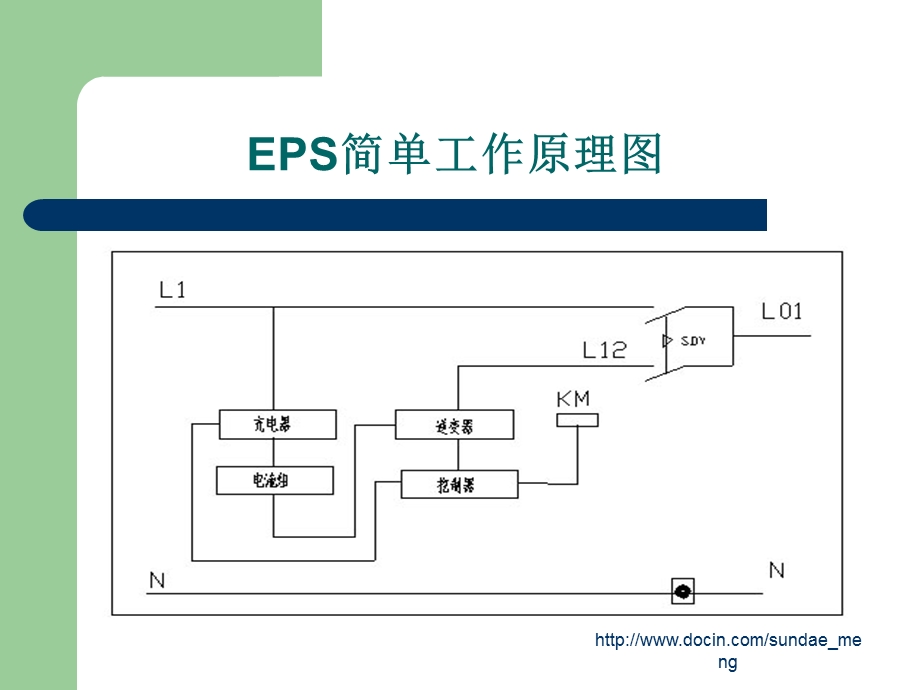 EPS电源和UPS电源简单使用及保养方法.ppt_第3页