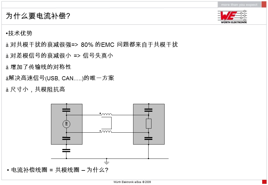 用于数据信号线的共模线圈选型和应用E.ppt_第3页