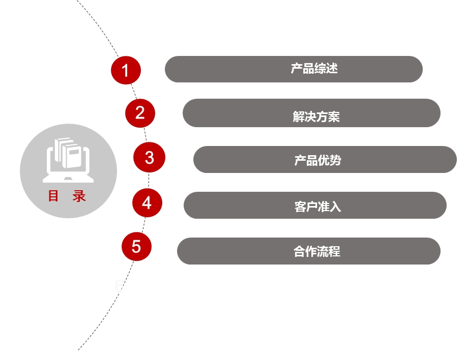 电商管家产品介绍.ppt_第2页