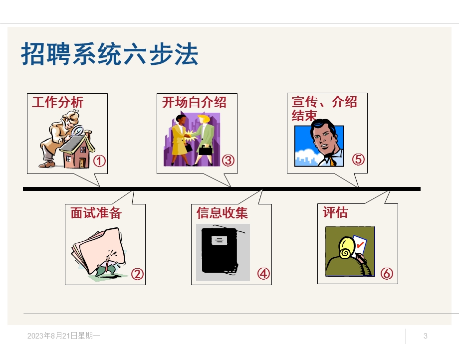 招聘面试方法技巧经典培训教材175页整理ppt.ppt_第3页