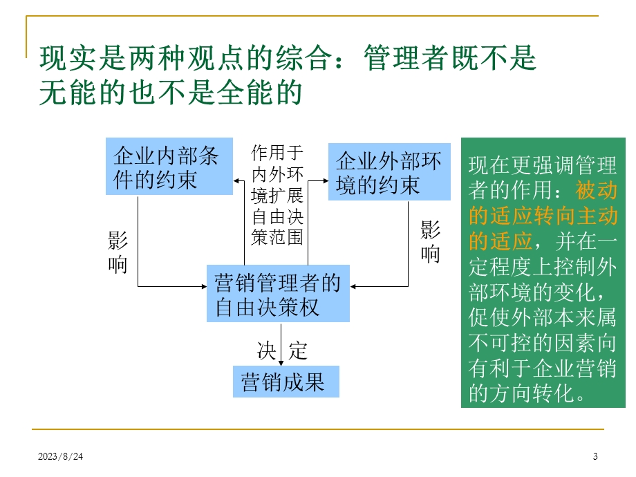 艺术营销-第二讲-营销环境分析.ppt_第3页