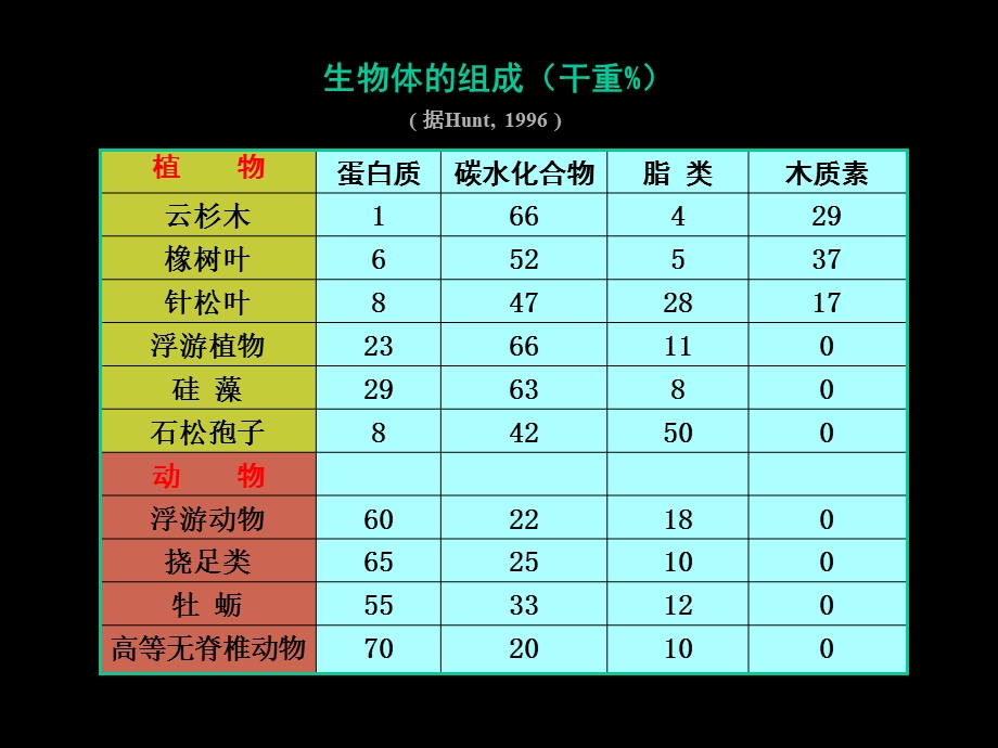 现代油气成油理论.ppt_第3页