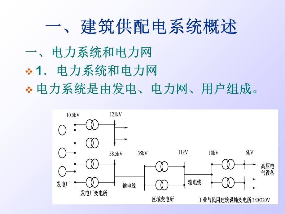 物业供配电基本知识.ppt_第2页