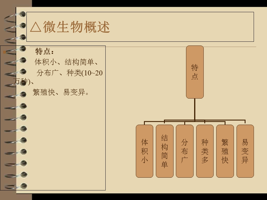 药品微生物实验室管理.ppt_第3页