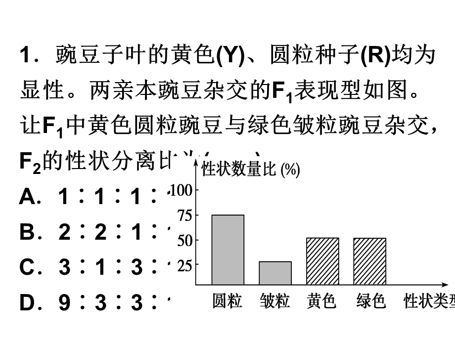 自由组合定律题型分析.ppt_第3页