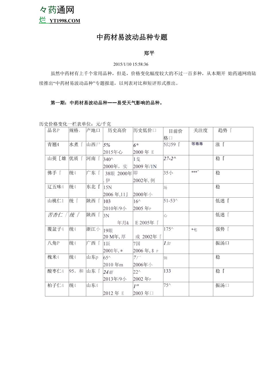 中药材易波动品种专题.docx_第1页