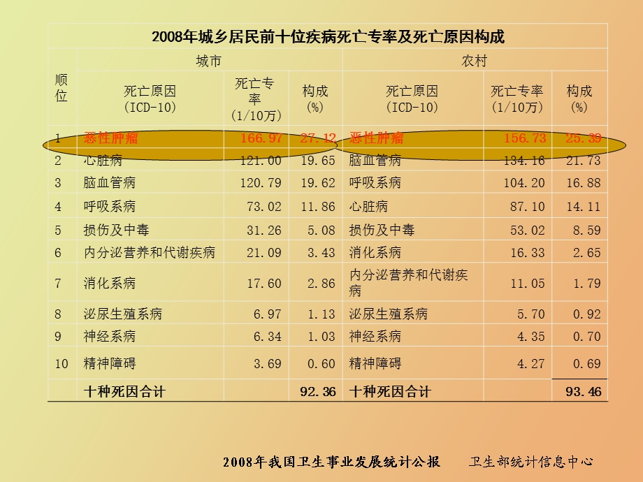 肿瘤标志物的选择及临床应用.ppt_第3页