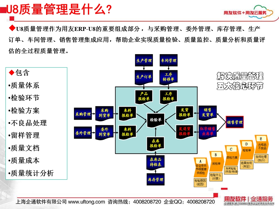 用友U8供应链质量管理培训.ppt_第3页