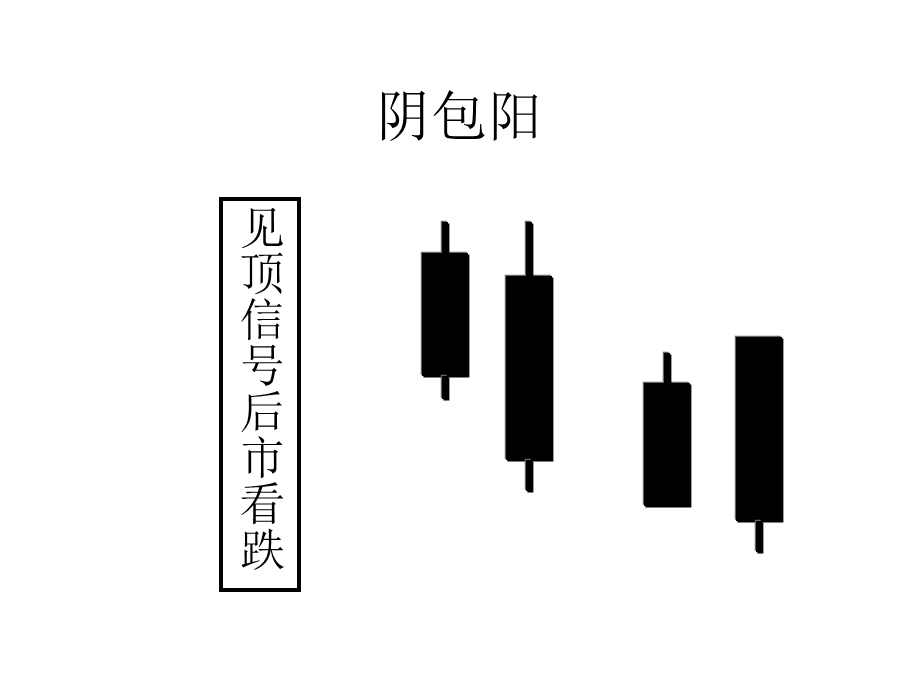 证券投资分析K线形态举例.ppt_第2页