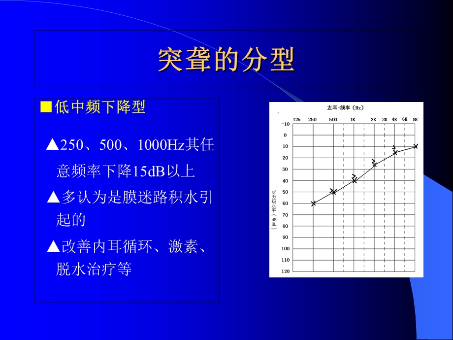 突聋多中心治疗方案.ppt_第3页