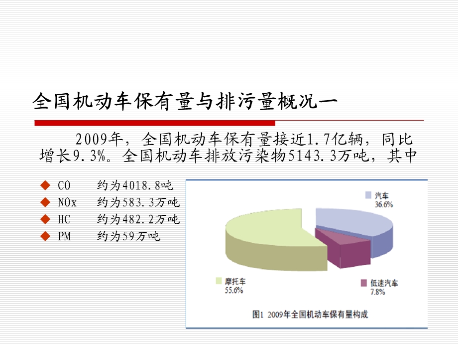 大气污染联防联控工作会机动车污染防治政策介绍.ppt_第3页