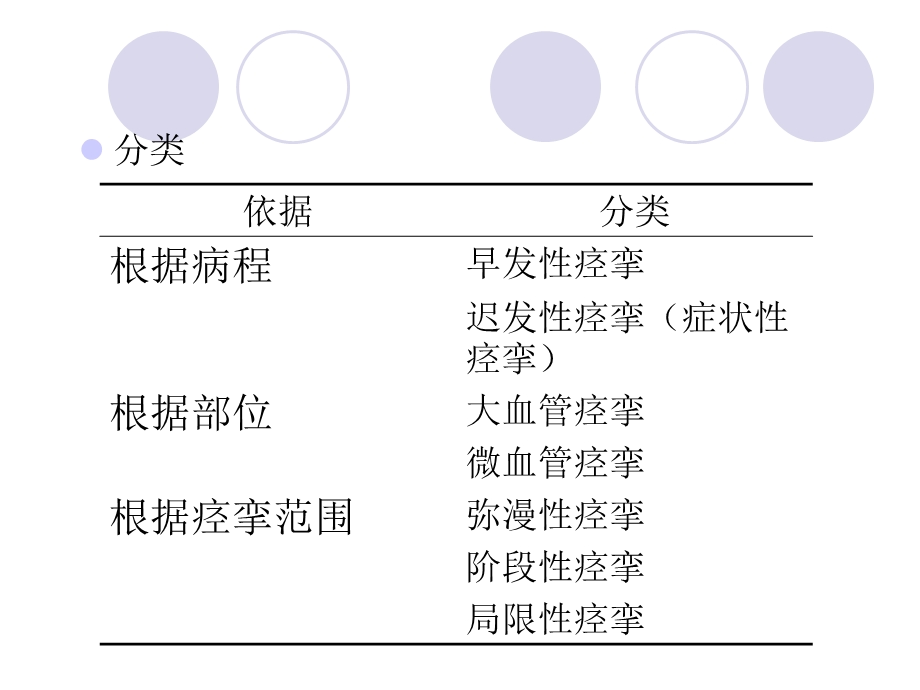 脑血管痉挛(讲课).ppt_第2页