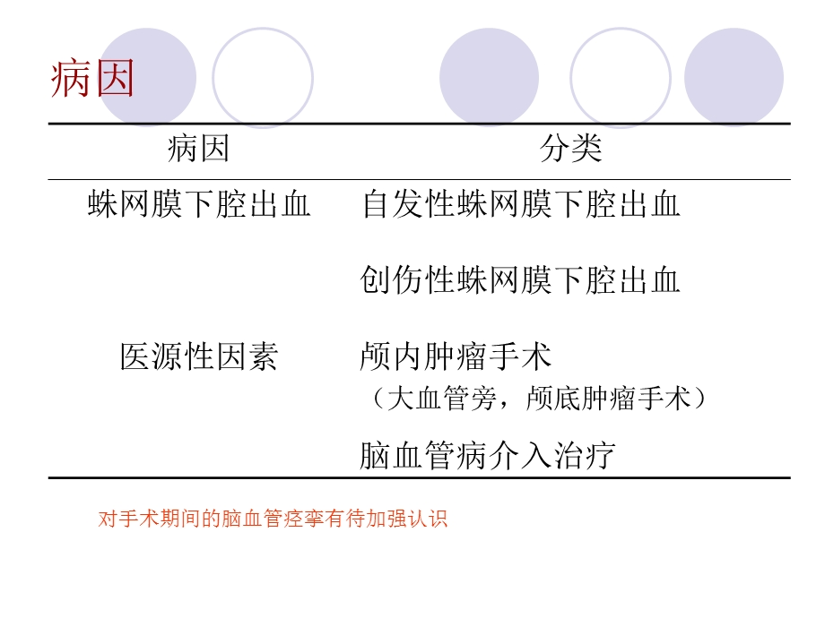 脑血管痉挛(讲课).ppt_第3页