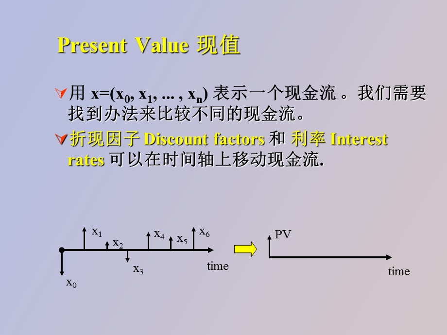 现值和内部收益率.ppt_第3页