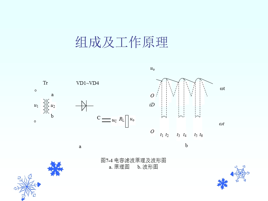 电容滤波电路的设计与计算.ppt_第3页