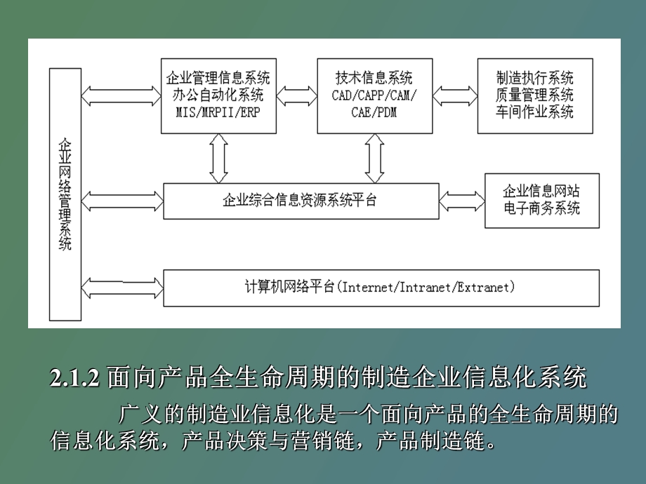 现代制造业信息化技术第二章.ppt_第3页