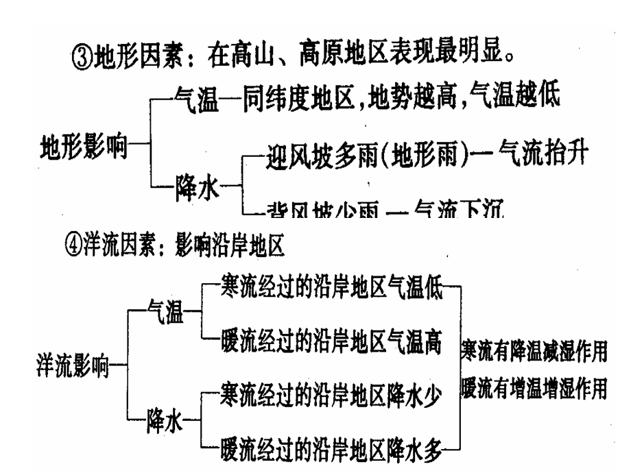 大气环境第四气候类型分析.ppt_第3页