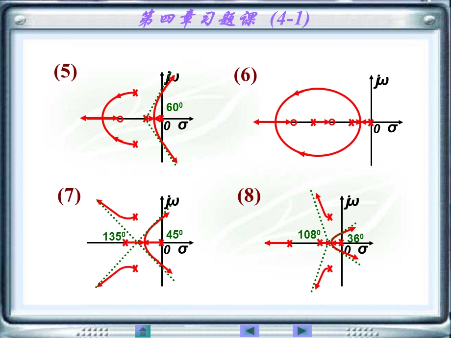 自动控制原理及其应用第2版黄坚第四章习题.ppt_第2页