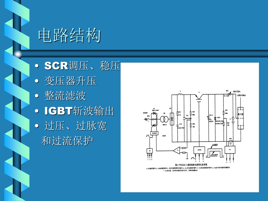 中性束注入器抑制极电源.ppt_第3页