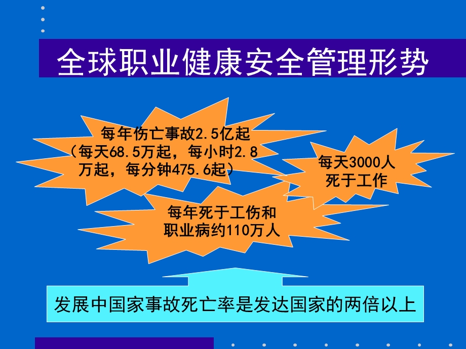 职业健康安全管理体系标准介绍.ppt_第3页