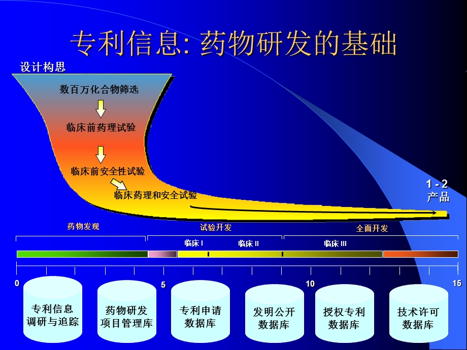 药物专利信息检索与应用.ppt_第2页