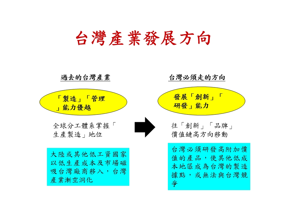 中小企业如何撰写SBIR计划书.ppt_第3页