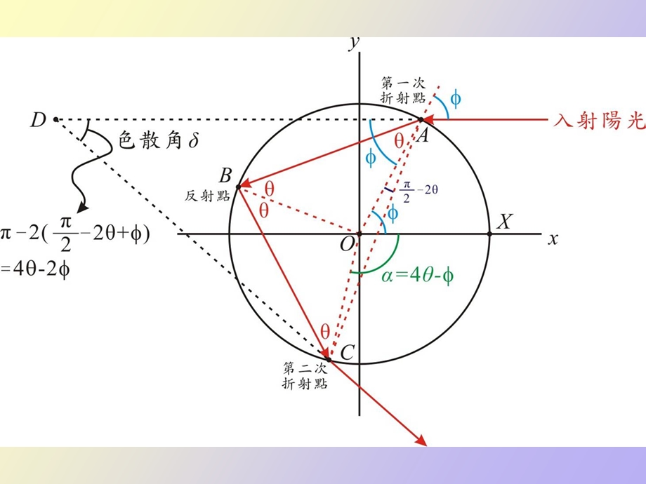 自然界中的光现象.ppt_第3页