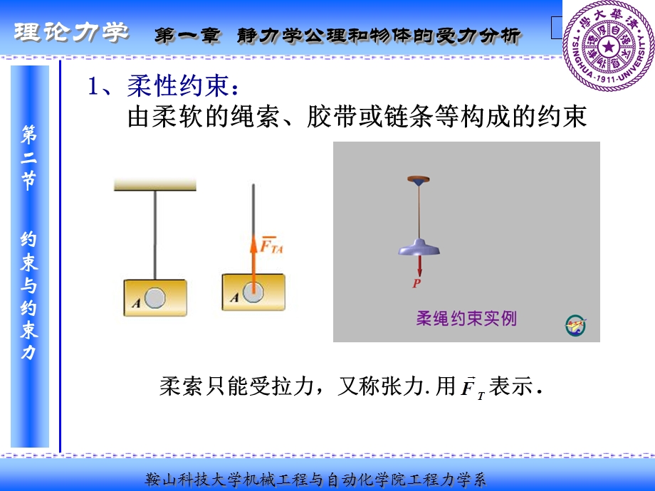 理论力学基础受力分析.ppt_第3页