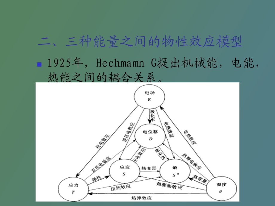 物性效应模型.ppt_第3页