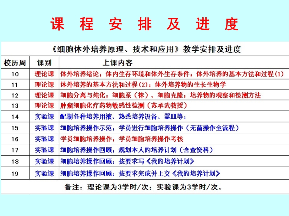 细胞体外培养的基本方法和过程.ppt_第2页