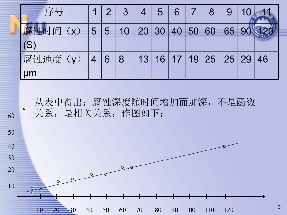 现代制造实验第3章.ppt_第3页