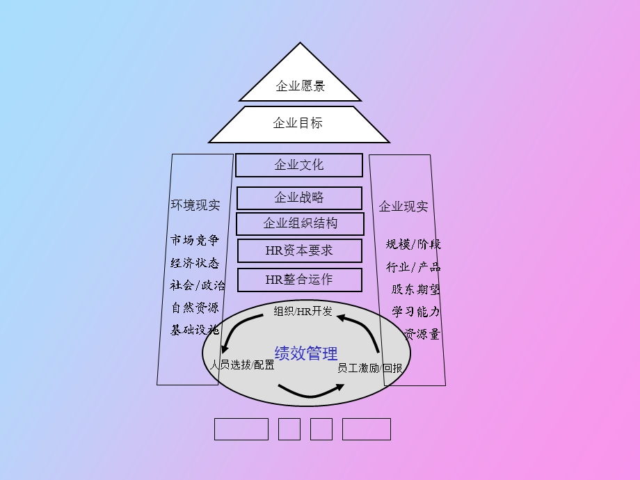 职位说明书编制.ppt_第3页