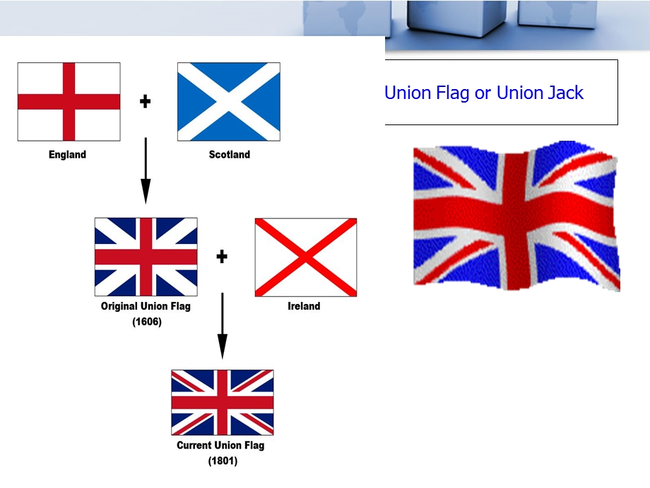 英语国家概况谢福之chapter.ppt_第1页