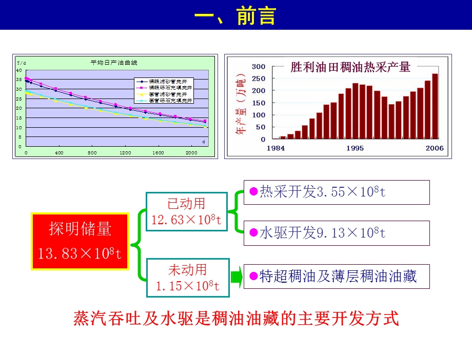 稠油开采技术现状与发展方向-采油院.ppt_第3页