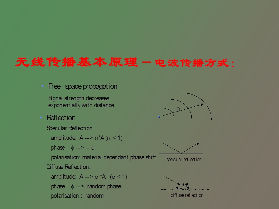 移动通信设计基础.ppt_第3页