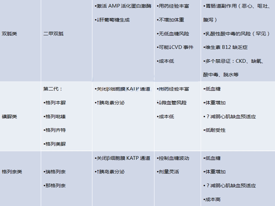 胰岛素的分类及应用.ppt_第3页