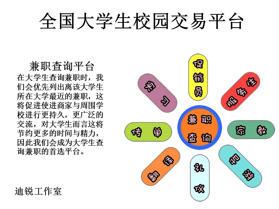 演讲全国大学生校园交易平台.ppt_第3页