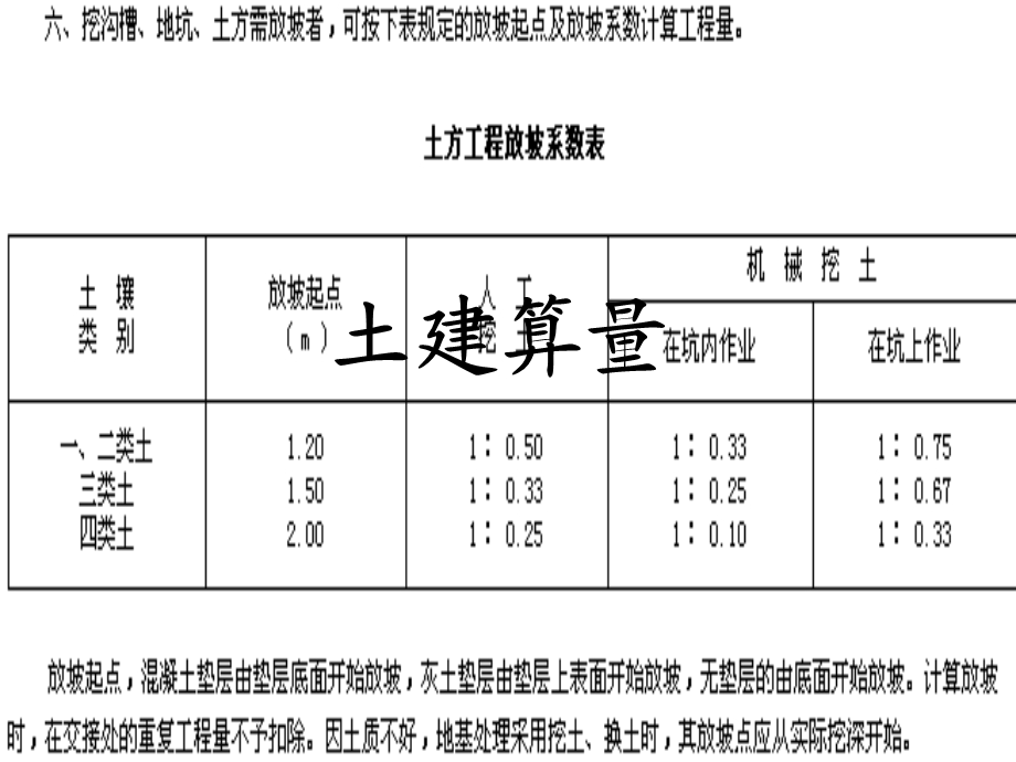 算量软件应用技巧.ppt_第2页