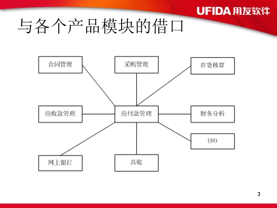 用友U8应付管理系统培训.ppt_第3页