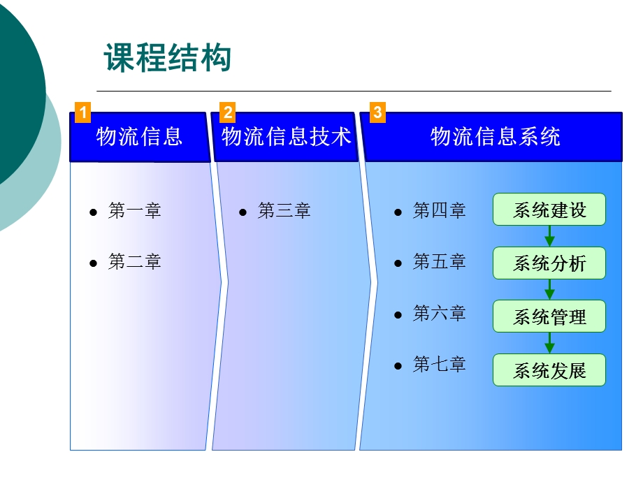 物流信息系统发展-物流信息技术.ppt_第2页