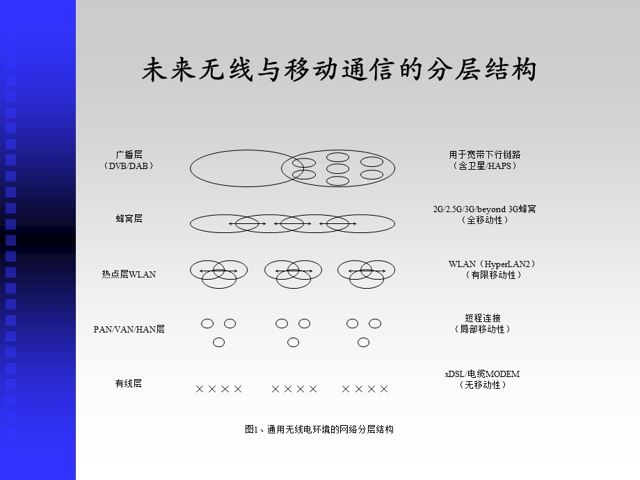 现代无线与移动通信系统七章节.ppt_第3页