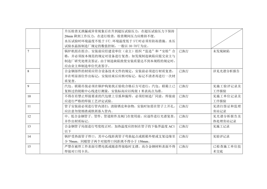 工程建设标准强制性条文(电力工程部分)执行情况.doc_第2页