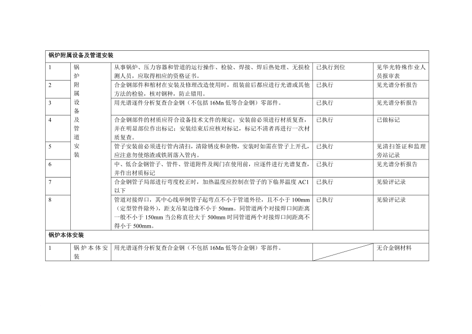 工程建设标准强制性条文(电力工程部分)执行情况.doc_第3页