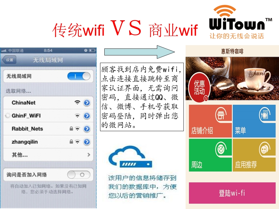 智能WIFI解决方案.ppt_第3页