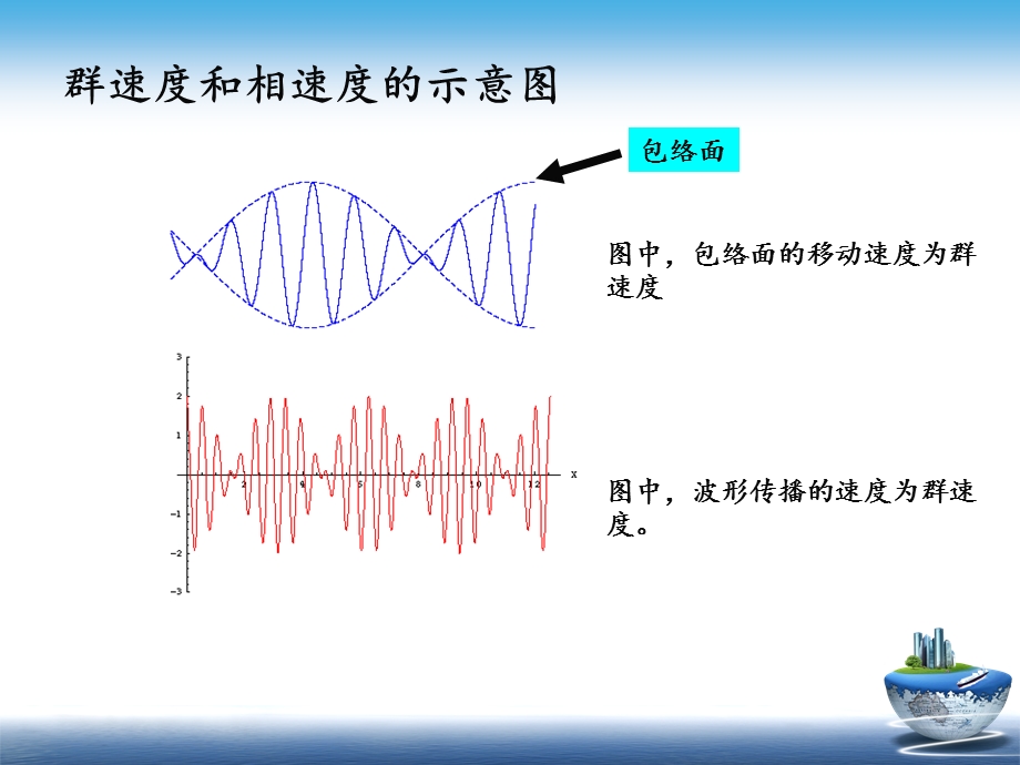 相速度和群速度.ppt_第2页