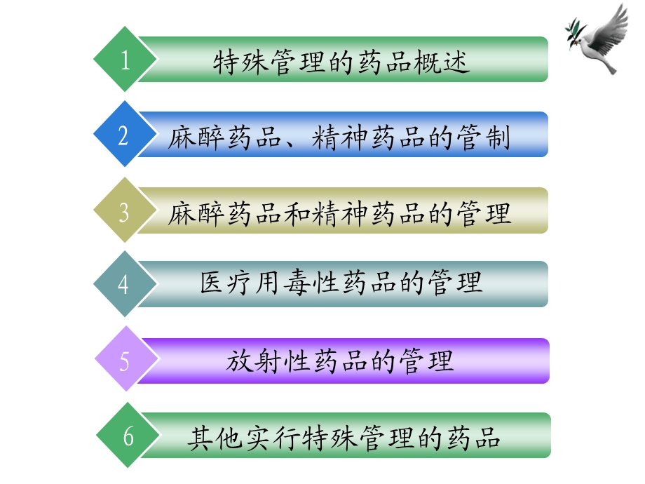 药事管理学第七章特殊管理的药品.ppt_第2页