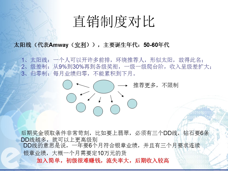 直销业各公司制度对比.ppt_第1页